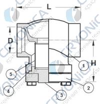Криогенный фильтр CAEN FCSS-750